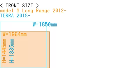 #model S Long Range 2012- + TERRA 2018-